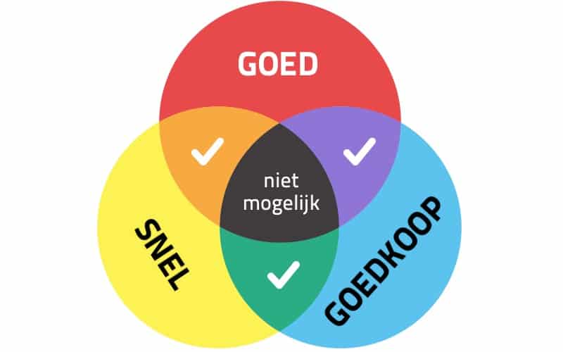 De Service Picker: Goed, Snel of Goedkoop ā Kies er Twee!